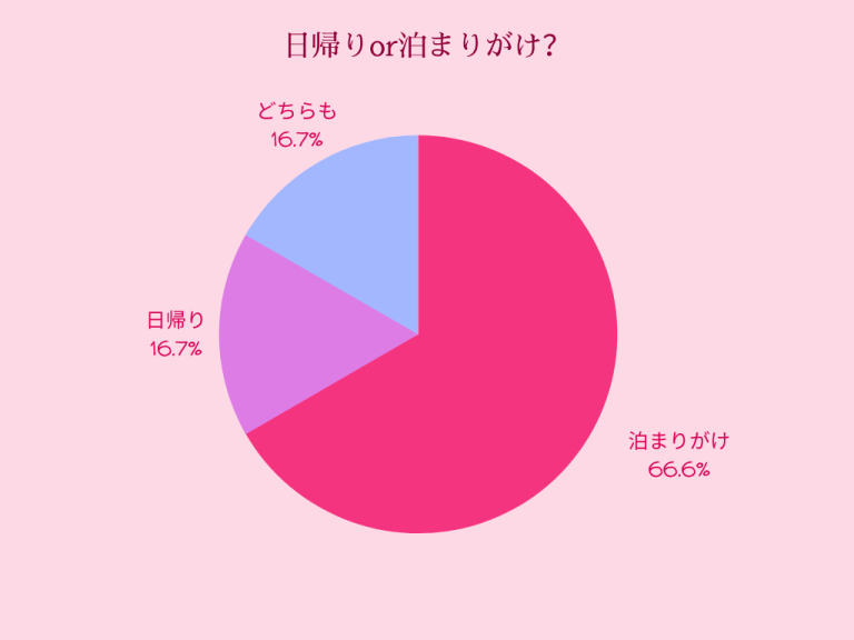 20230116年末年始休暇アンケート記事グラフ2